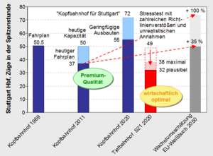 Nutzen Kopf- und Tiefbahnhof.png