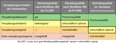 Betriebsqualitäten.png