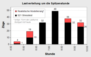 Lastkurve Stresstest.png